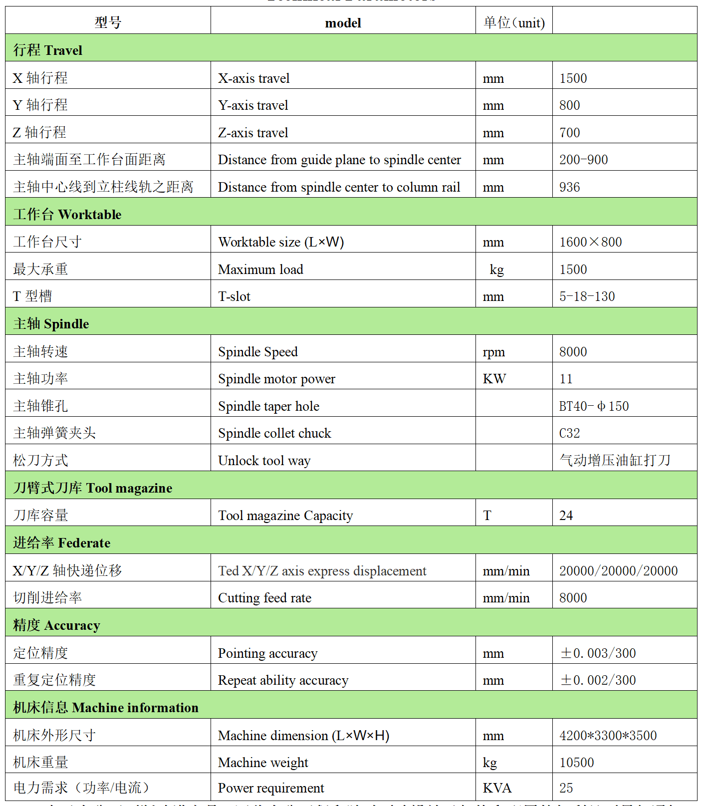 伟德官网数控VH1580L