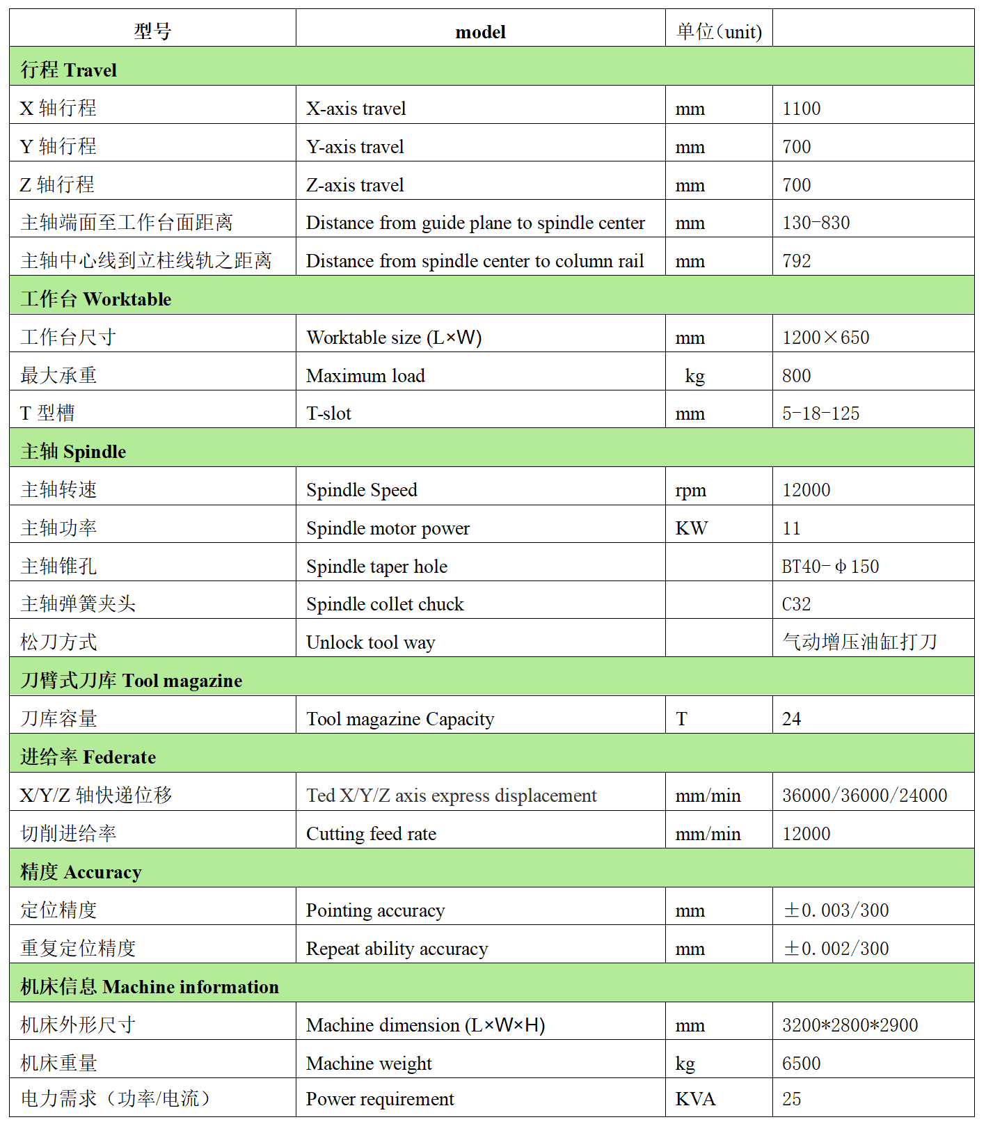 伟德官网数控VH1170L